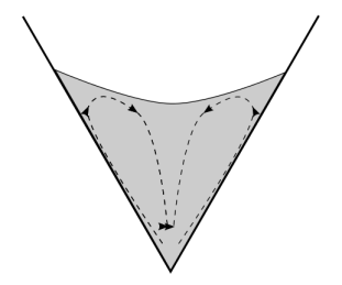 granular-convection-in-conical-container
