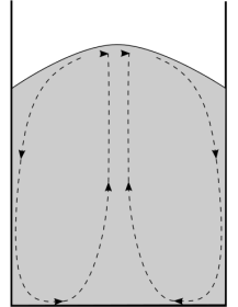 granular-convection-in-cylindrical-container